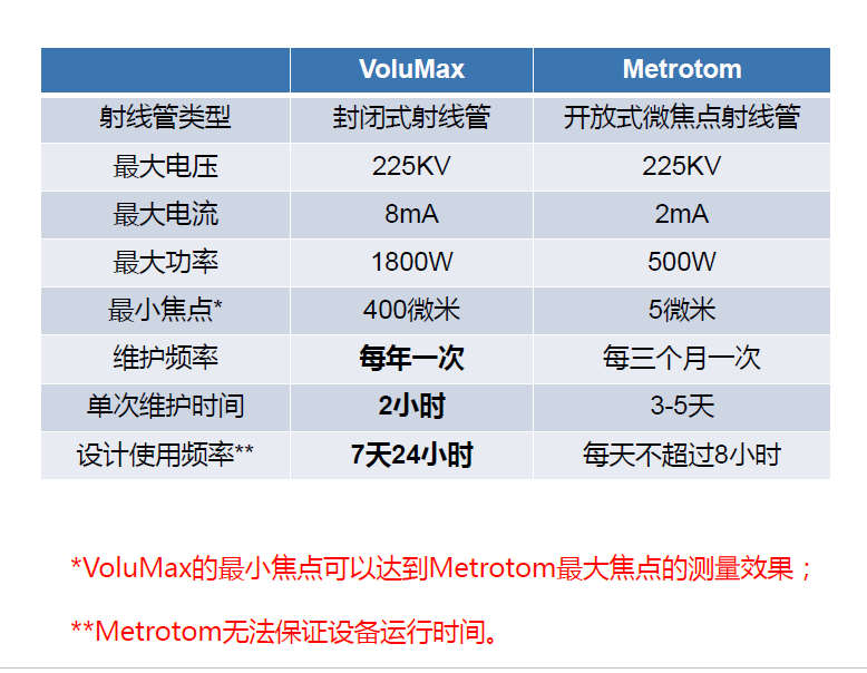 伊春伊春蔡司伊春工业CT