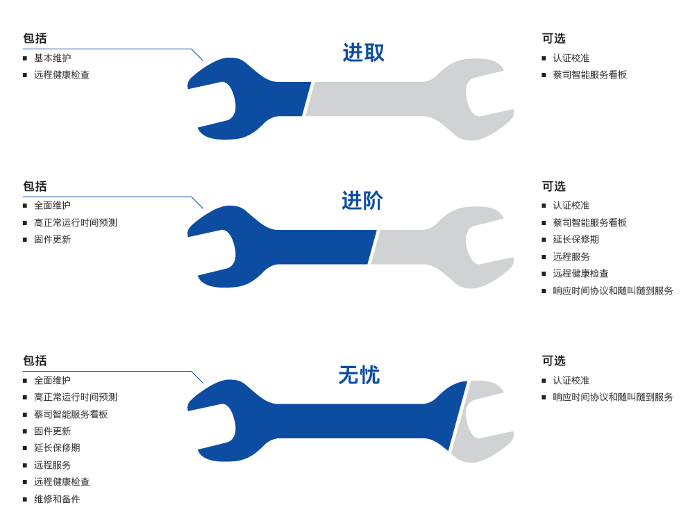 伊春伊春蔡司伊春三坐标维保